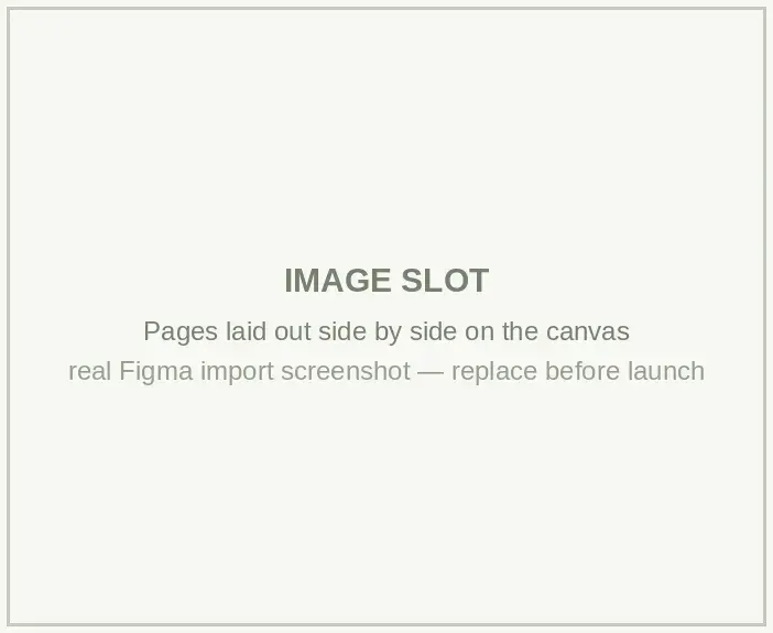 Pages imported from a Fireworks file laid out side by side on the Figma canvas.