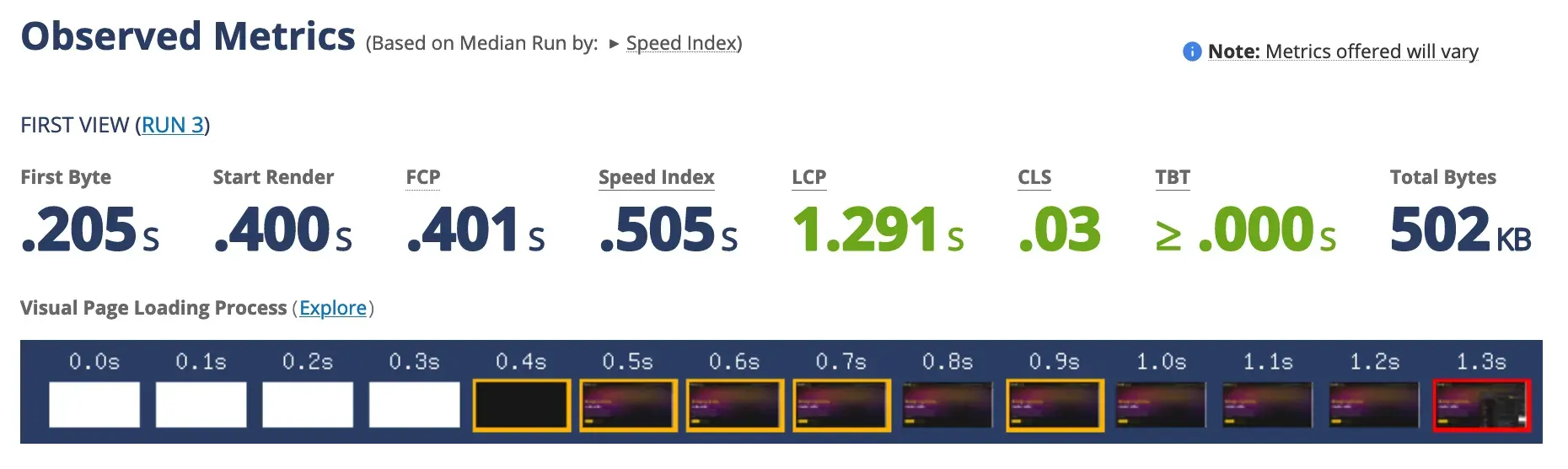 Backlight.dev performance figures with Jampack