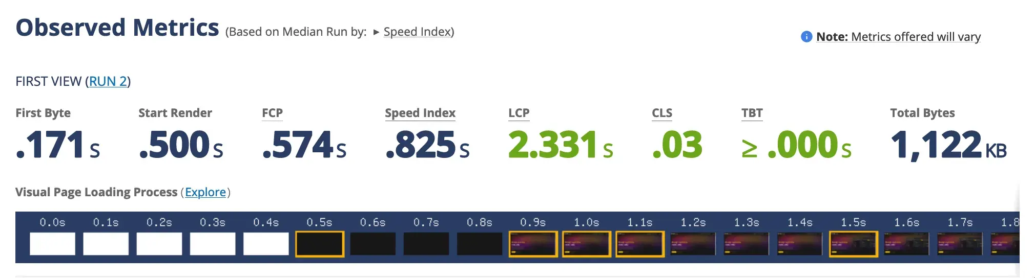 Backlight.dev performance figures without Jampack