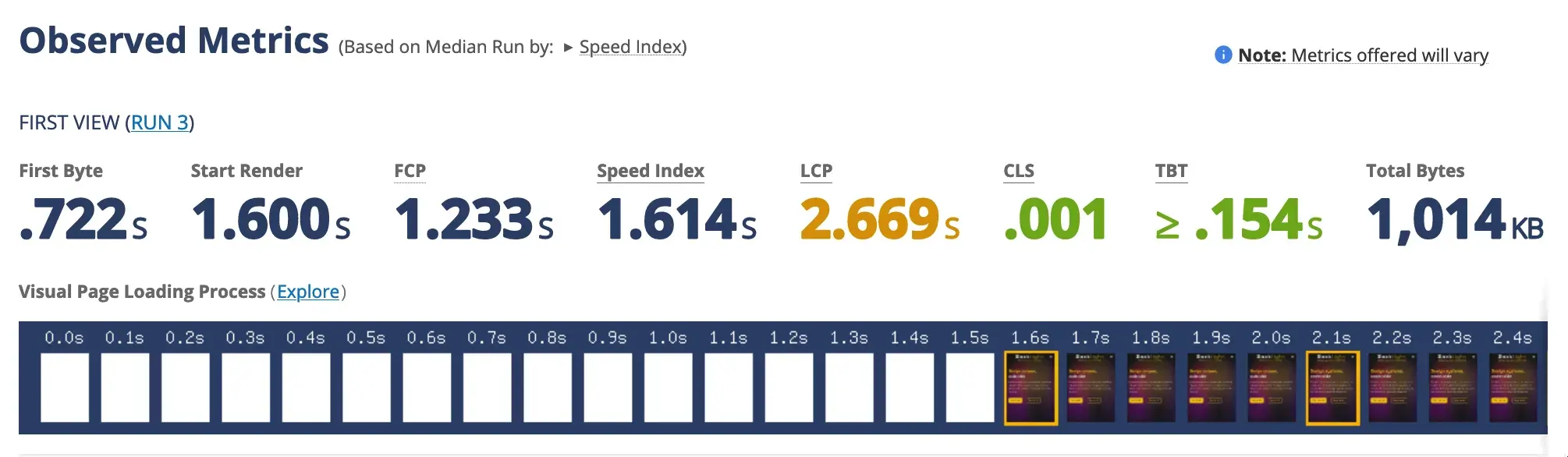 Backlight.dev performance figures without Jampack