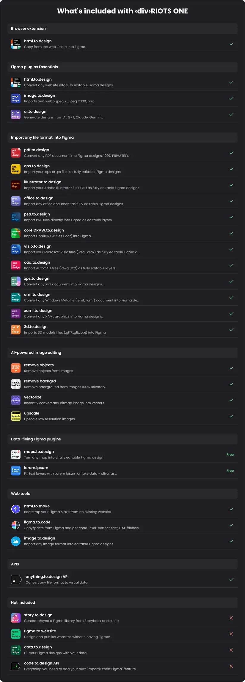 List of all plugins, web tools and APIs included in the ‹div›RIOTS ONE subscription.