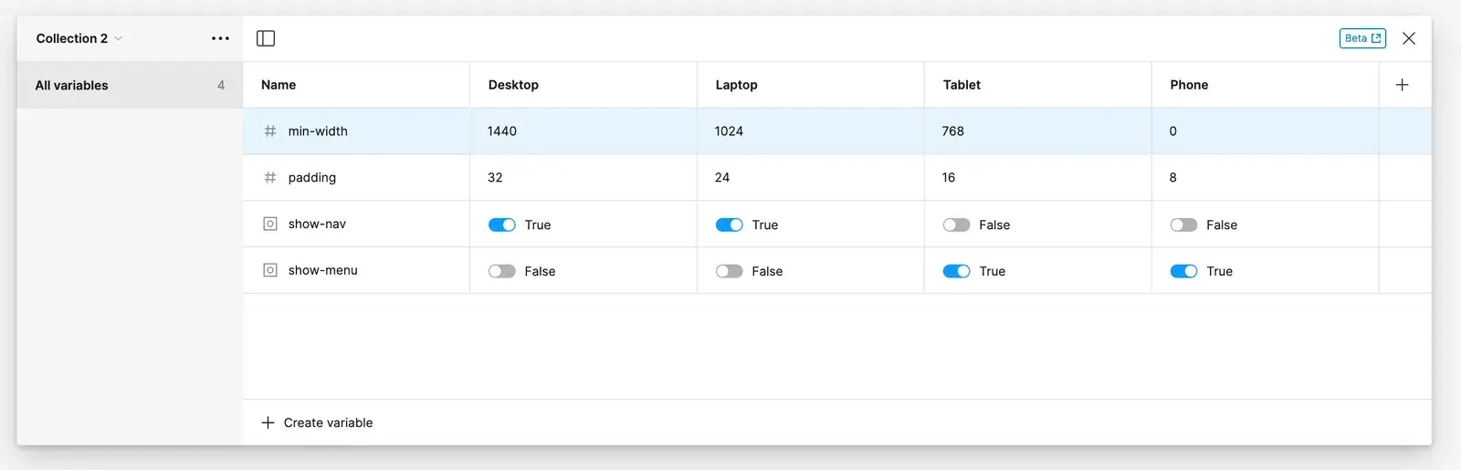 A variable collection with Desktop, Laptop, Tablet and Phone modes: min-width 1440, 1024, 768 and 0, with padding and visibility variables.