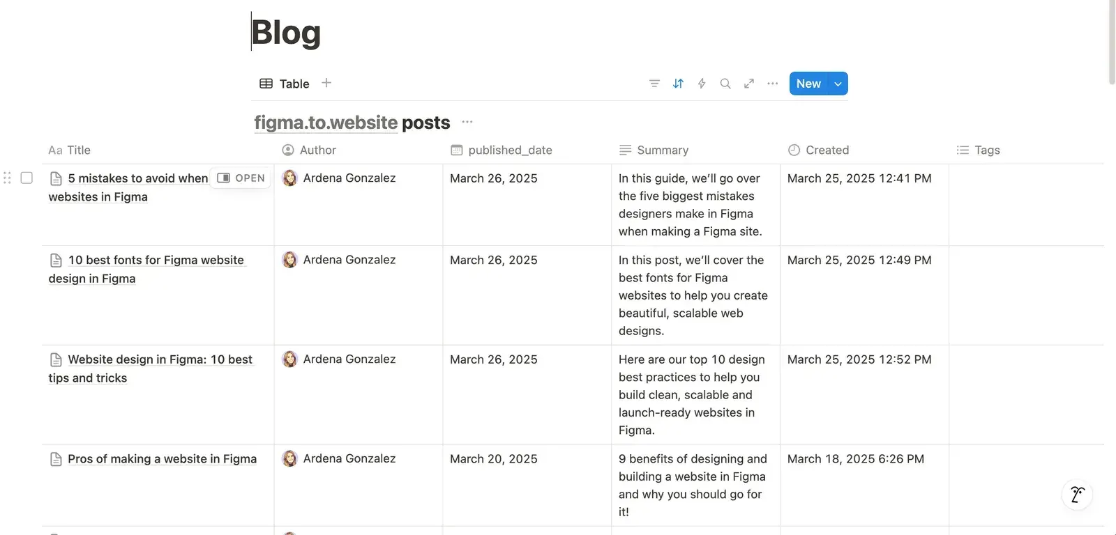 A Notion database of blog posts with Title, Author, published_date, Summary, Created and Tags properties.
