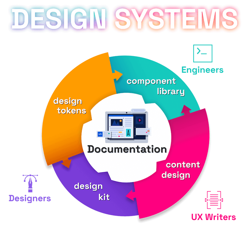 Illustration of a design system